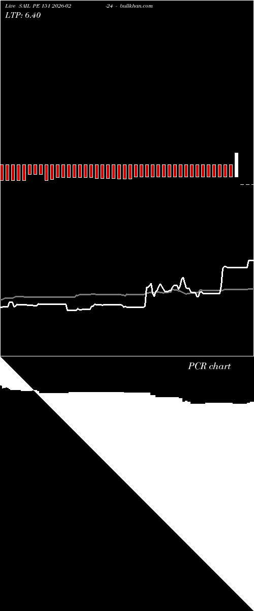 option chart SAIL PE 151 2026-02-24 