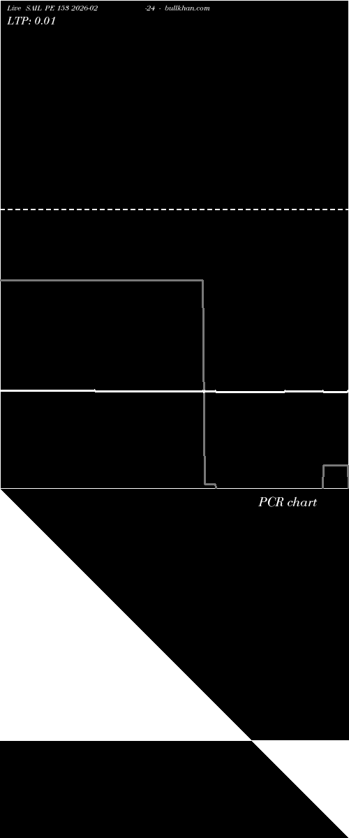  option chart SAIL PE 153 2026-02-24 