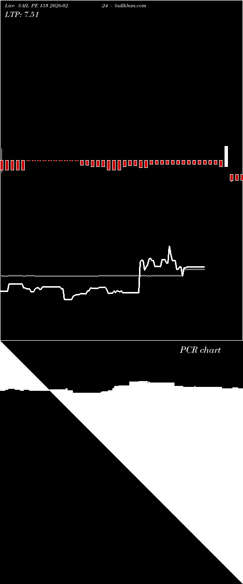  option chart SAIL PE 153 2026-02-24 