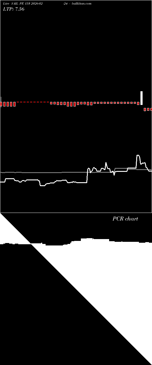  option chart SAIL PE 153 2026-02-24 