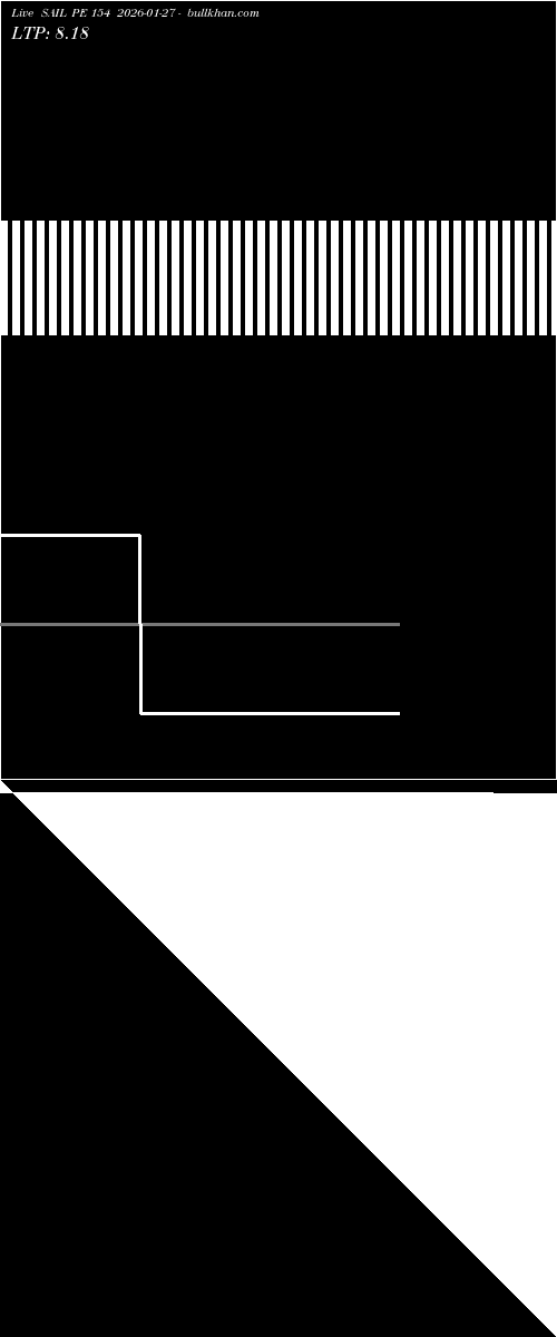  option chart SAIL PE 154 2026-01-27 