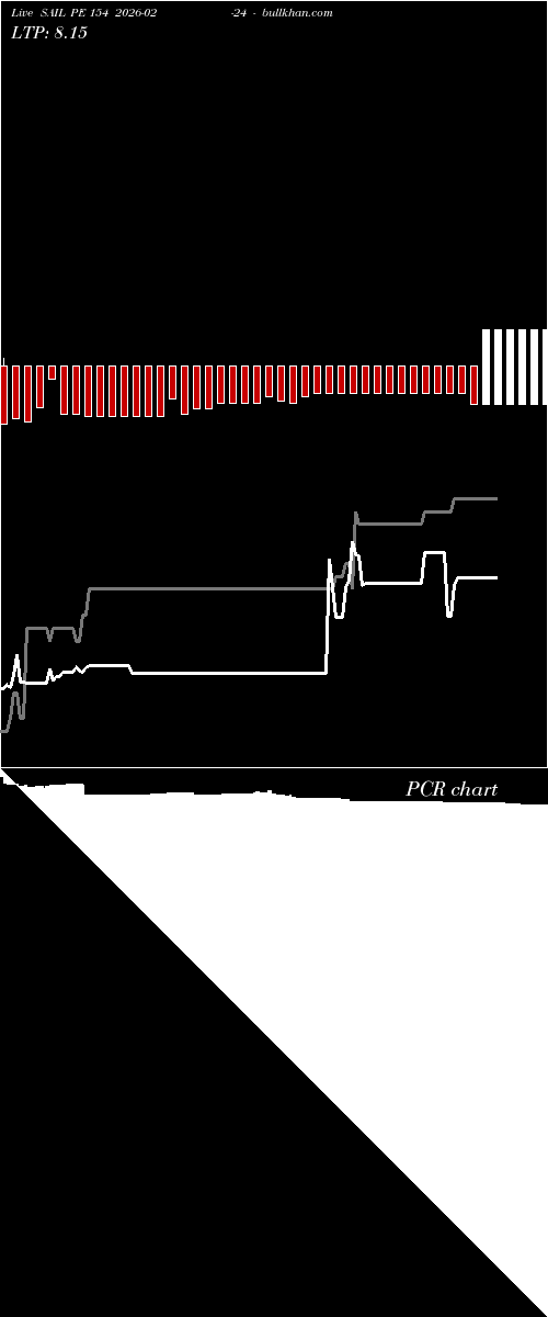  option chart SAIL PE 154 2026-02-24 