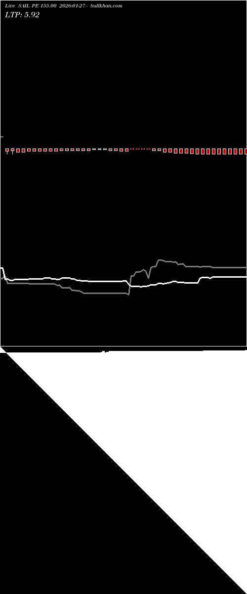  option chart SAIL PE 155.00 2026-01-27 
