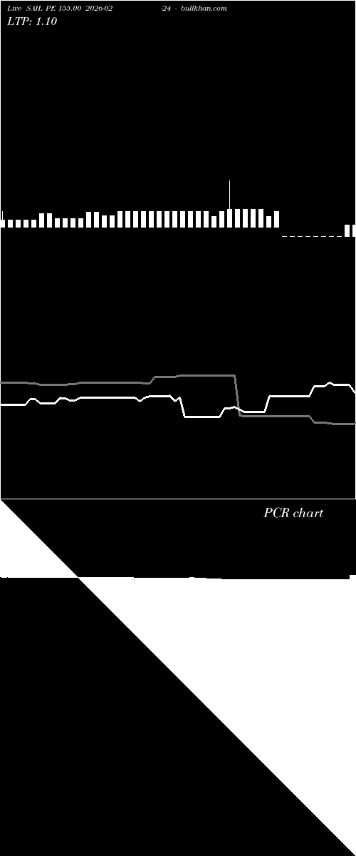  option chart SAIL PE 155.00 2026-02-24 
