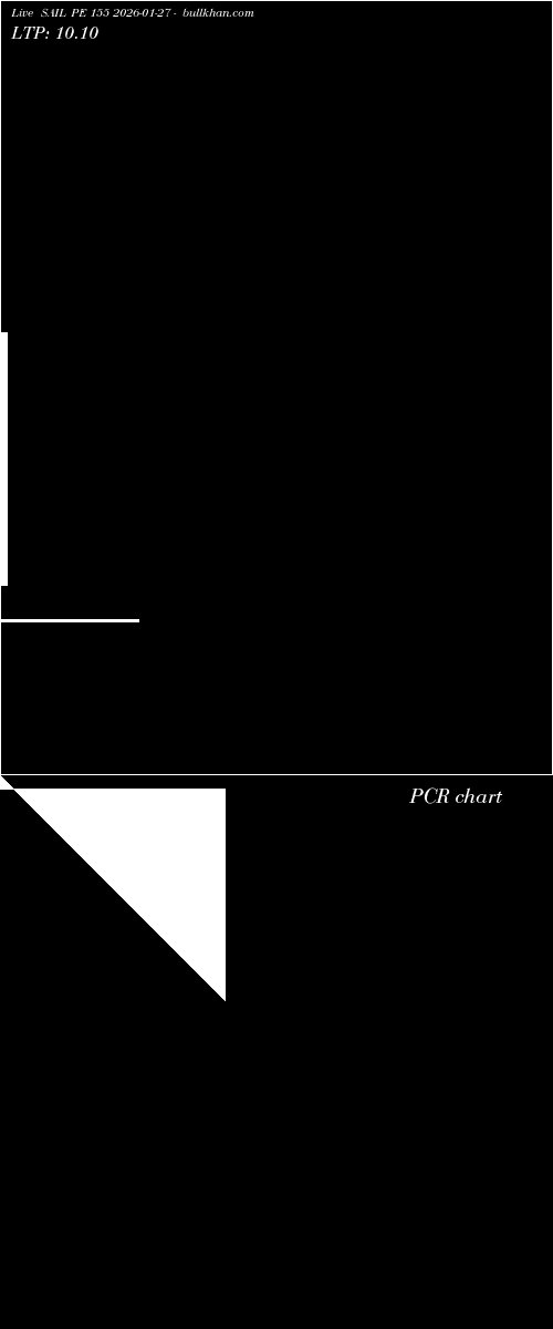  option chart SAIL PE 155 2026-01-27 