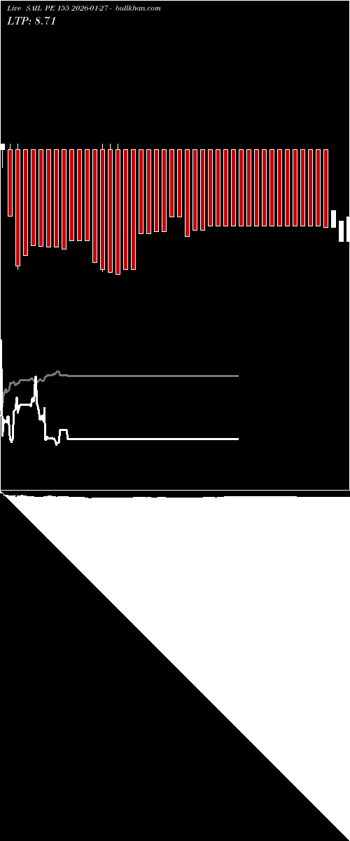  option chart SAIL PE 155 2026-01-27 
