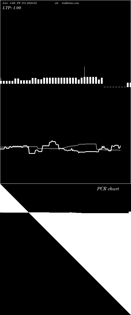  option chart SAIL PE 155 2026-02-24 