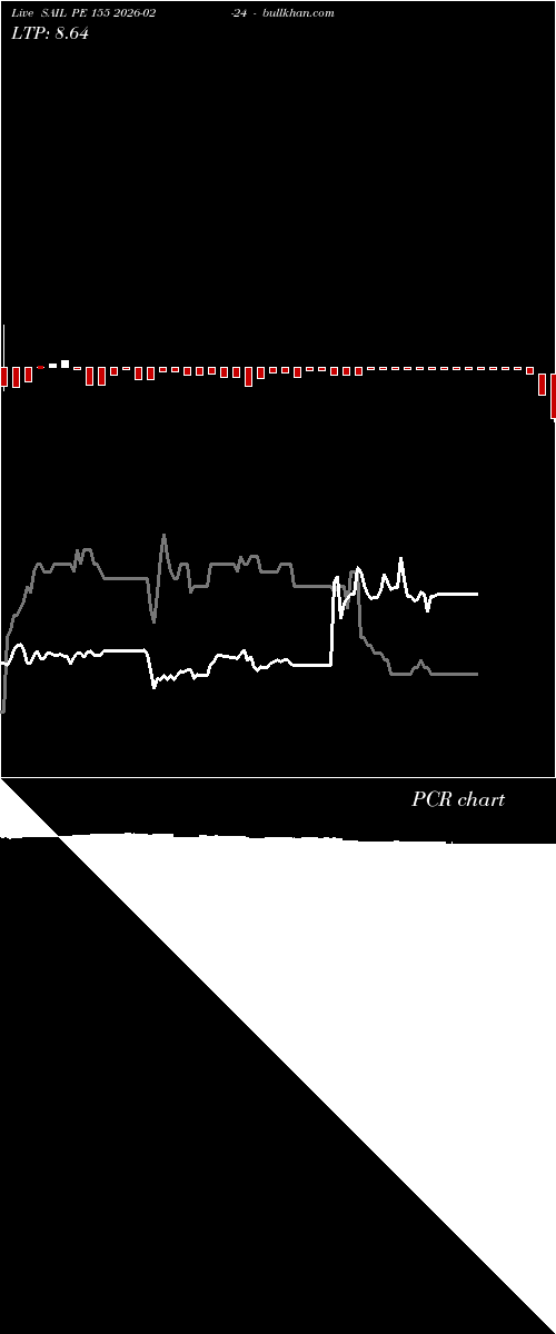  option chart SAIL PE 155 2026-02-24 