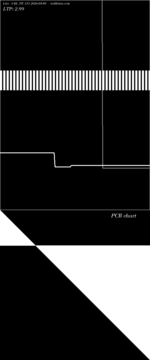  option chart SAIL PE 155 2026-03-30 