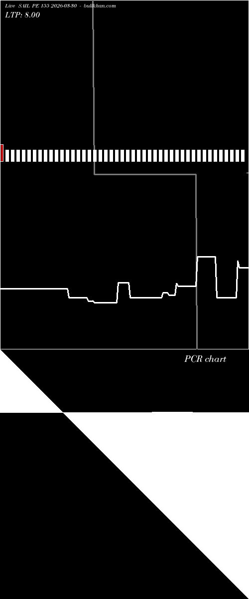  option chart SAIL PE 155 2026-03-30 