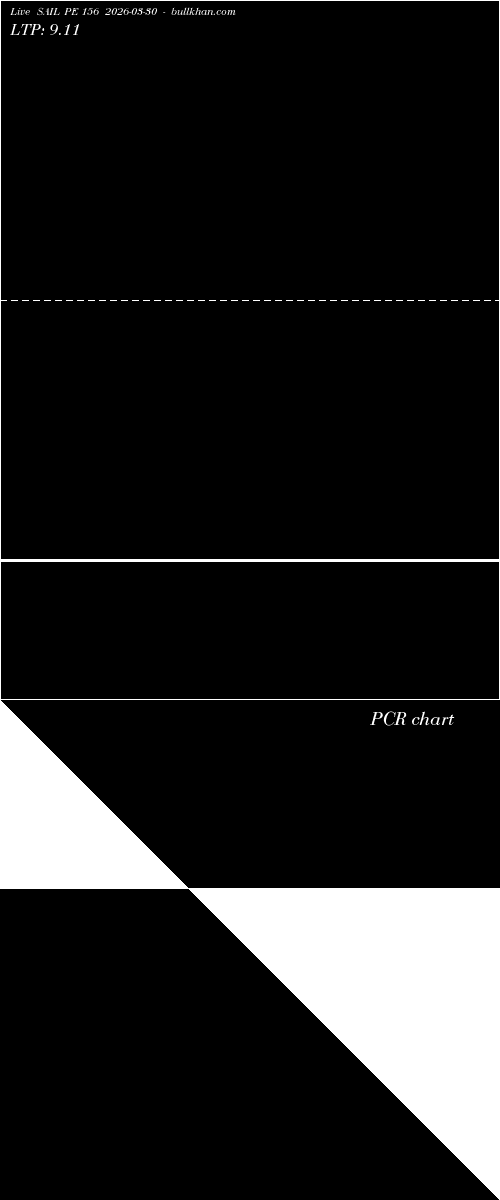  option chart SAIL PE 156 2026-03-30 