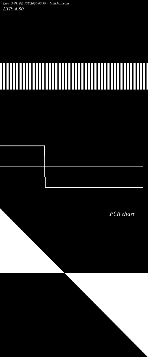  option chart SAIL PE 157 2026-03-30 