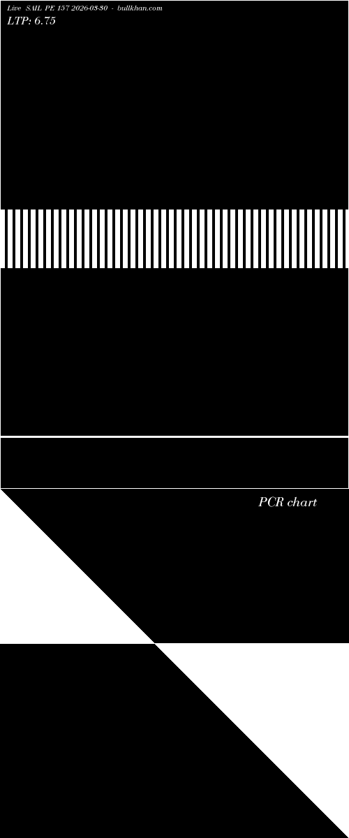  option chart SAIL PE 157 2026-03-30 