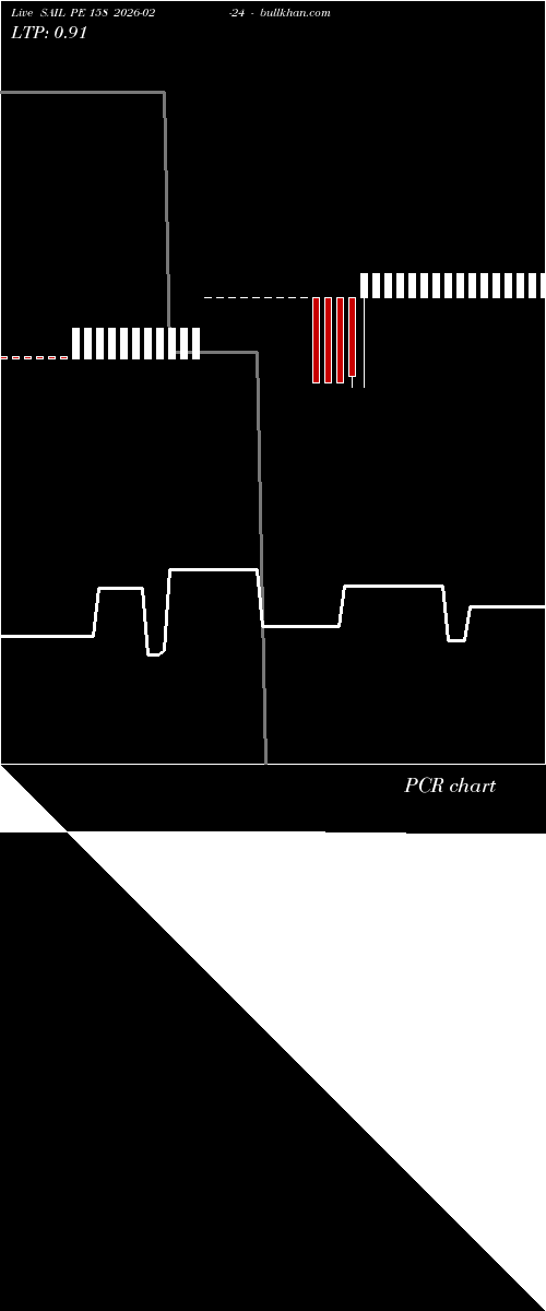  option chart SAIL PE 158 2026-02-24 