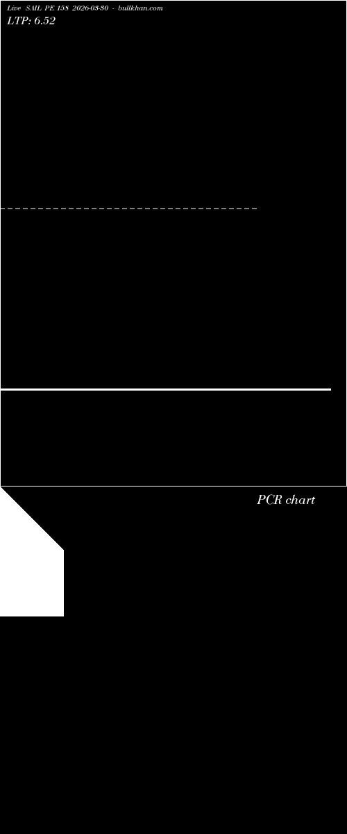  option chart SAIL PE 158 2026-03-30 