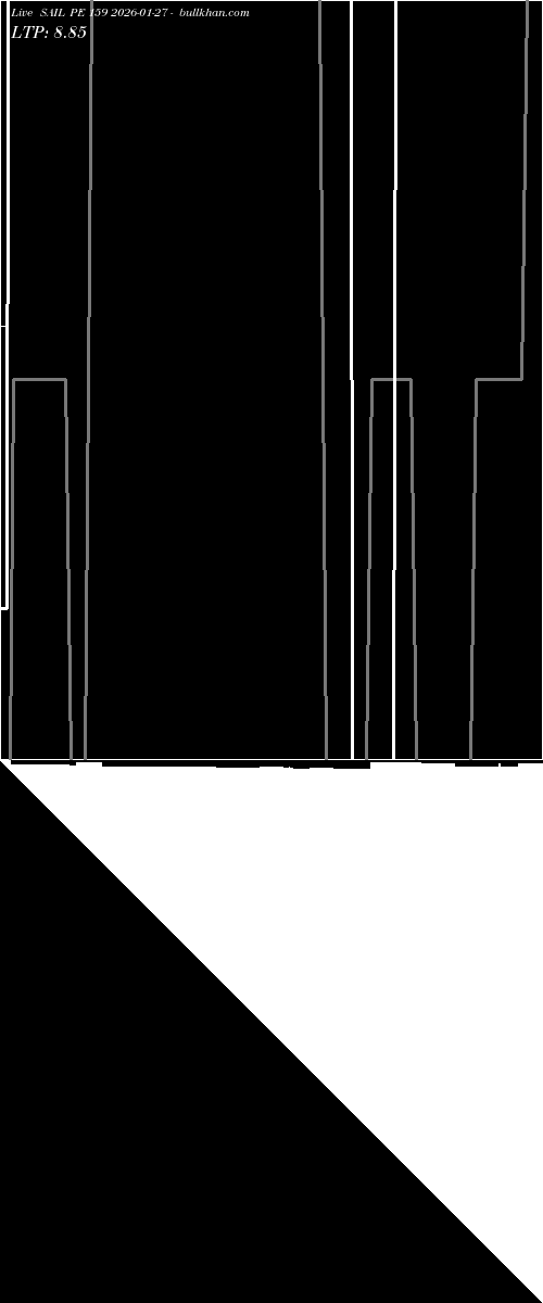  option chart SAIL PE 159 2026-01-27 