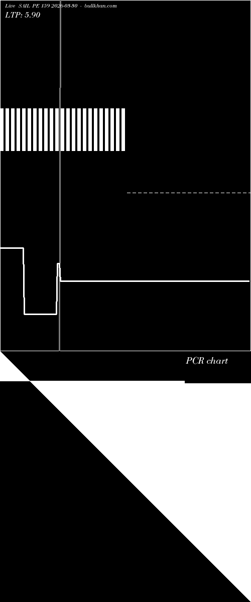  option chart SAIL PE 159 2026-03-30 
