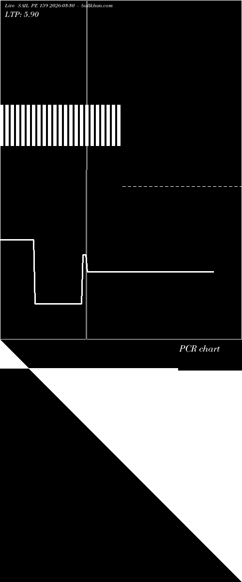  option chart SAIL PE 159 2026-03-30 