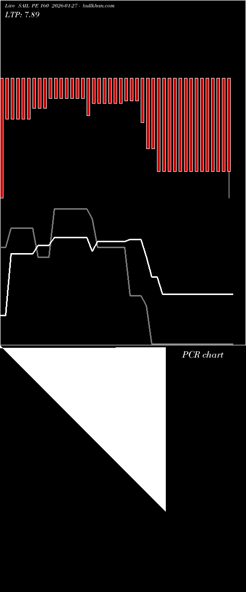  option chart SAIL PE 160 2026-01-27 