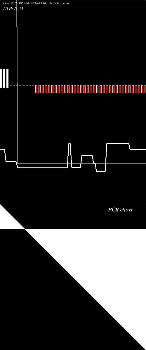  option chart SAIL PE 160 2026-03-30 