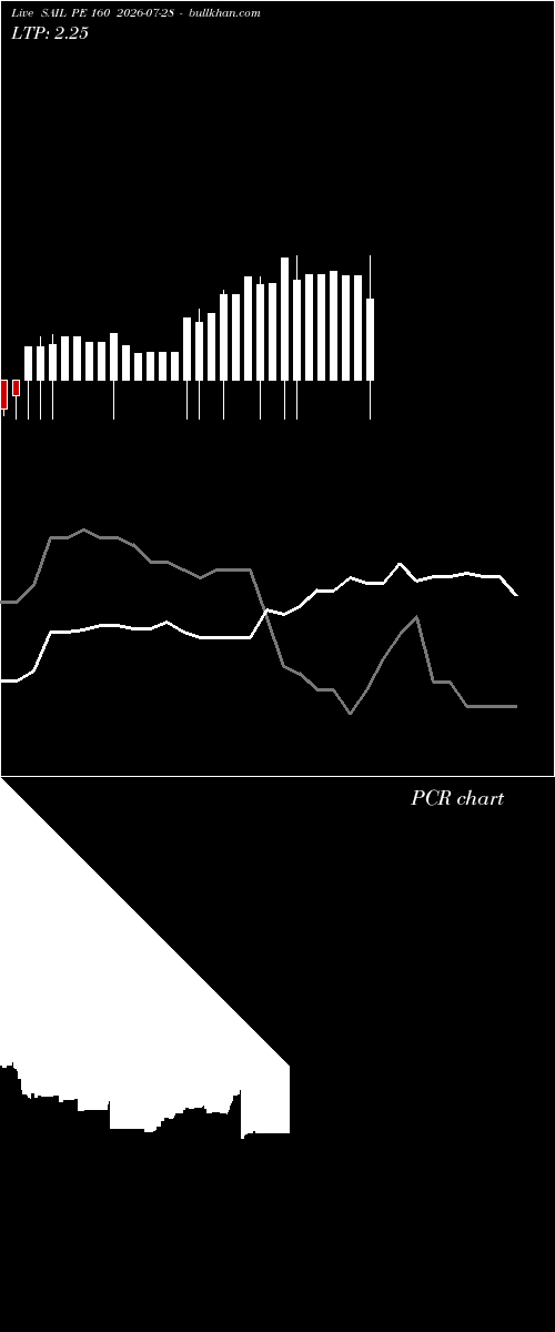  option chart SAIL PE 160 2026-07-28 