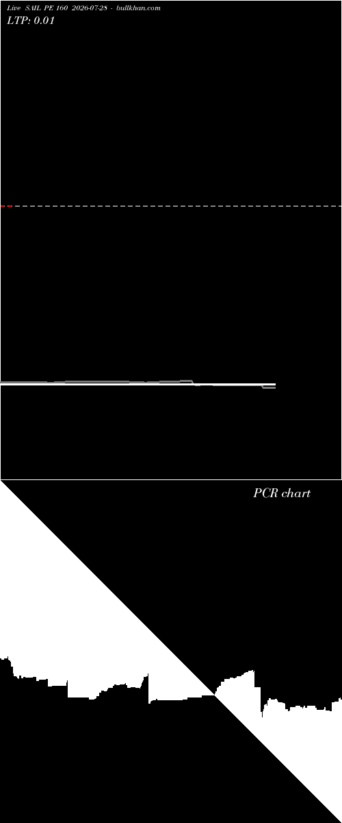  option chart SAIL PE 160 2026-07-28 