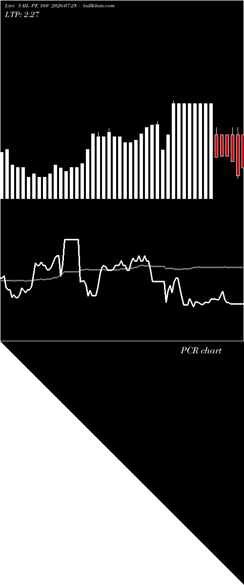  option chart SAIL PE 160 2026-07-28 