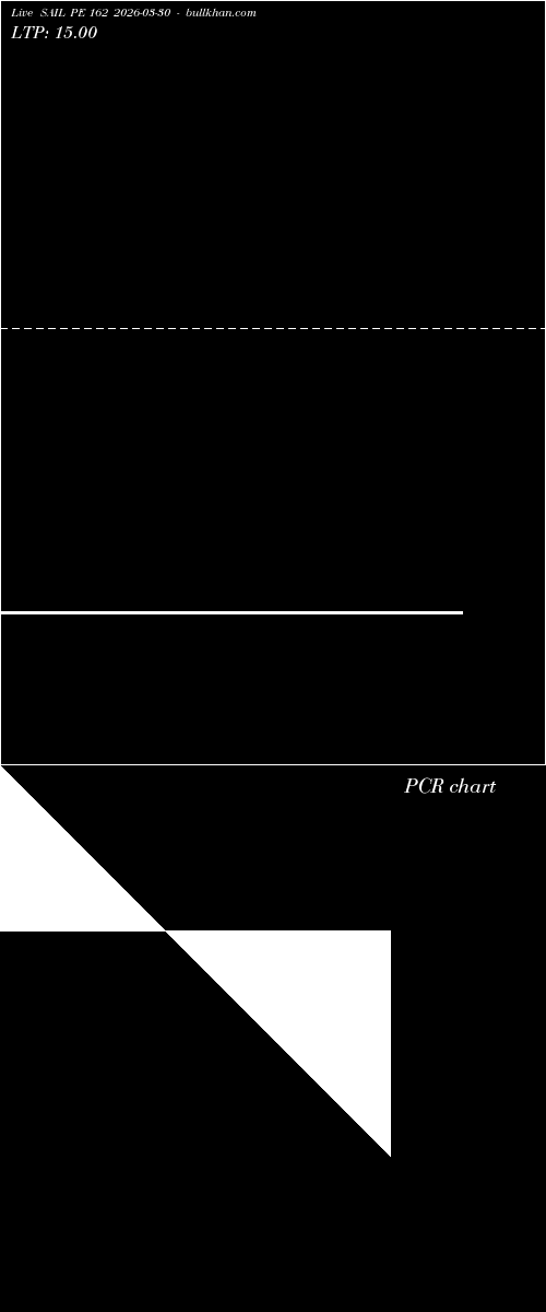  option chart SAIL PE 162 2026-03-30 