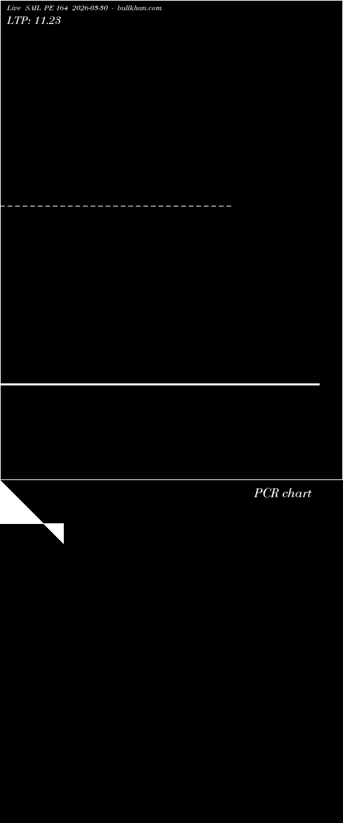  option chart SAIL PE 164 2026-03-30 