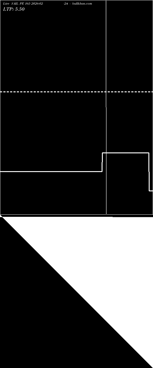  option chart SAIL PE 165 2026-02-24 