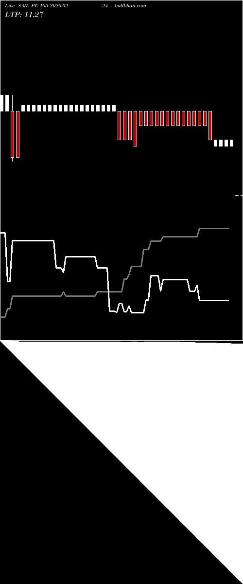  option chart SAIL PE 165 2026-02-24 