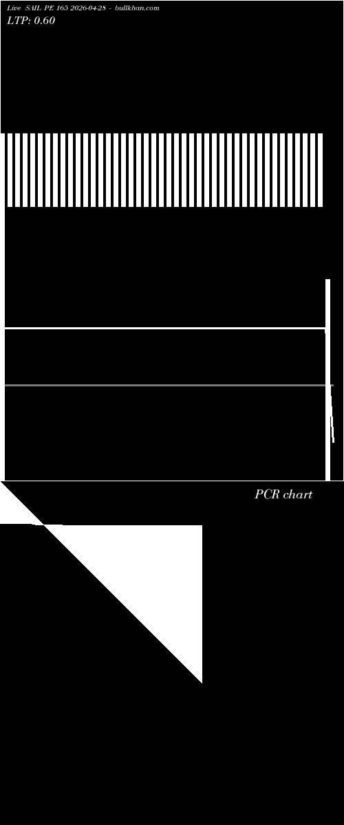  option chart SAIL PE 165 2026-04-28 