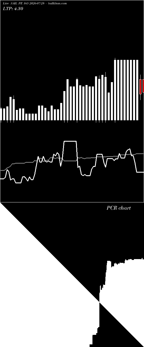  option chart SAIL PE 165 2026-07-28 