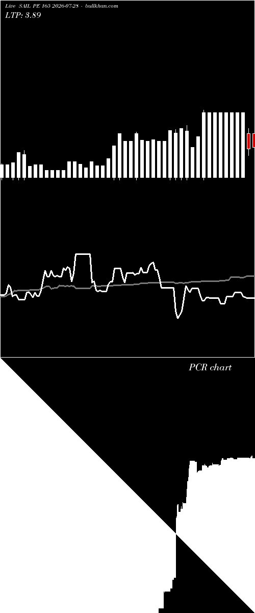 option chart SAIL PE 165 2026-07-28 