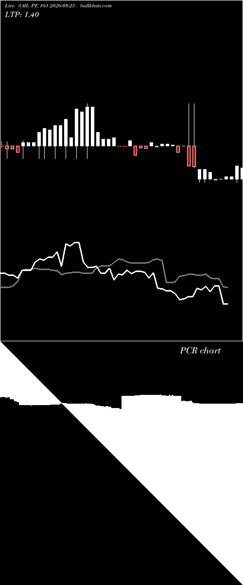  option chart SAIL PE 165 2026-08-25 