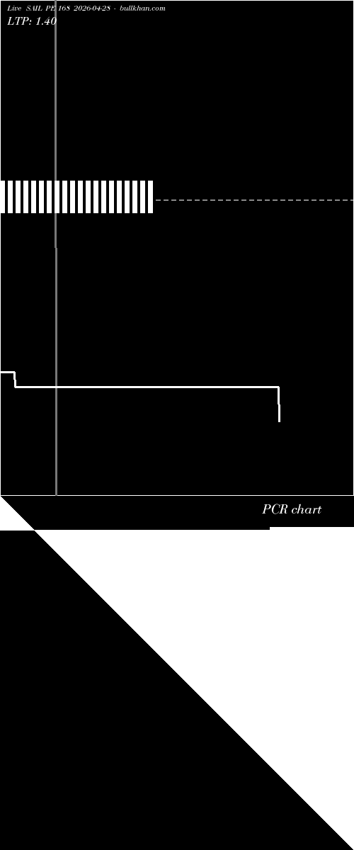  option chart SAIL PE 168 2026-04-28 