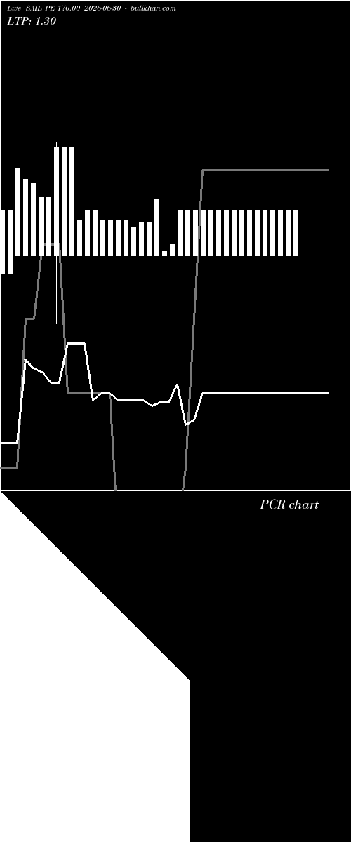 option chart SAIL PE 170.00 2026-06-30 