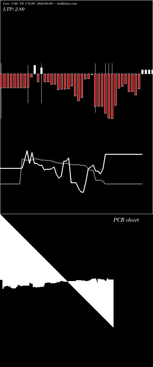  option chart SAIL PE 170.00 2026-06-30 