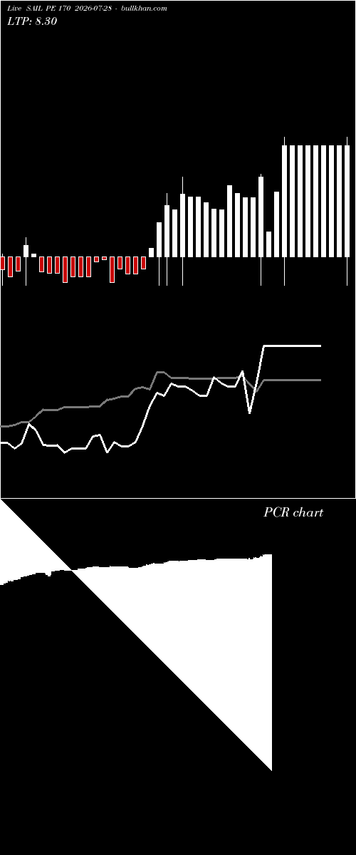  option chart SAIL PE 170 2026-07-28 