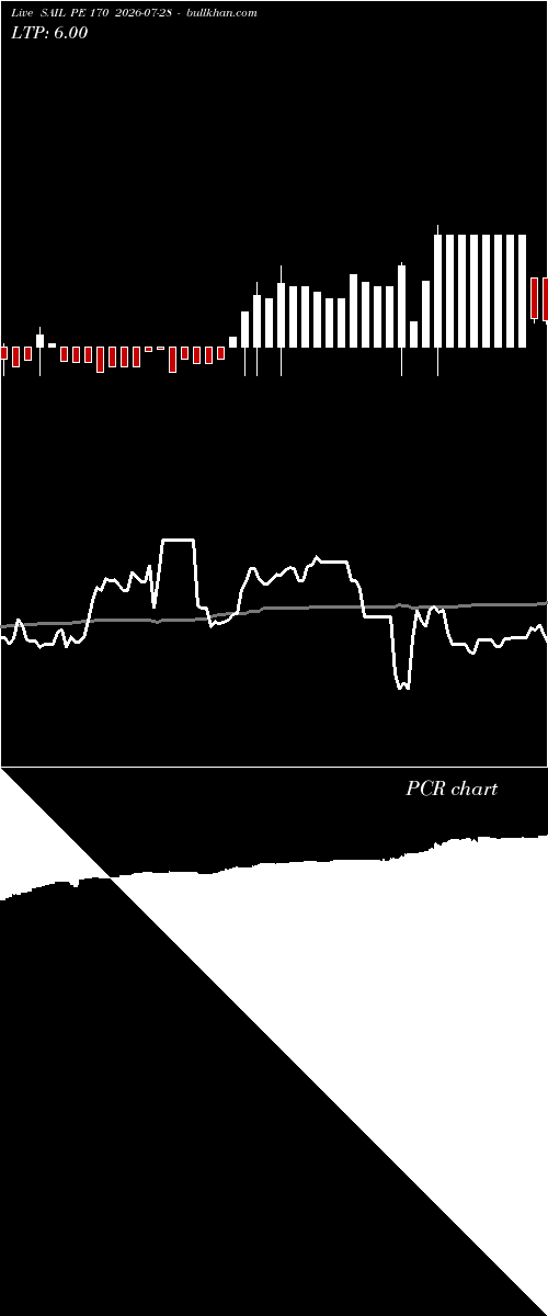  option chart SAIL PE 170 2026-07-28 