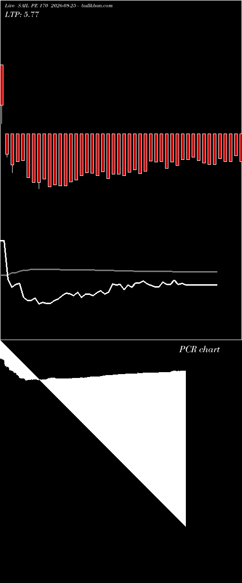  option chart SAIL PE 170 2026-08-25 