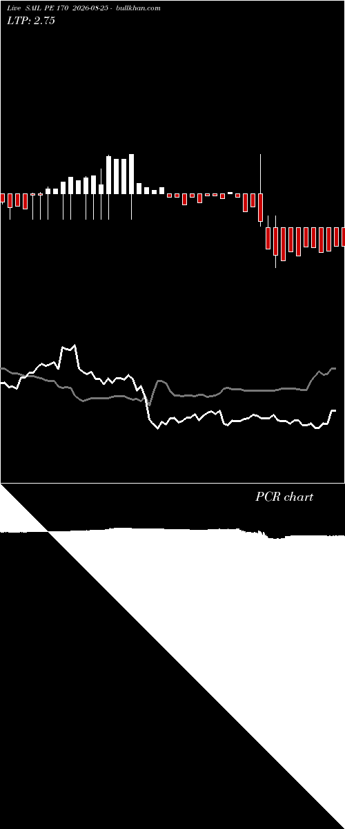  option chart SAIL PE 170 2026-08-25 