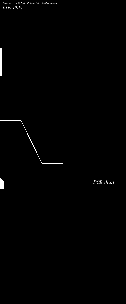  option chart SAIL PE 175 2026-07-28 