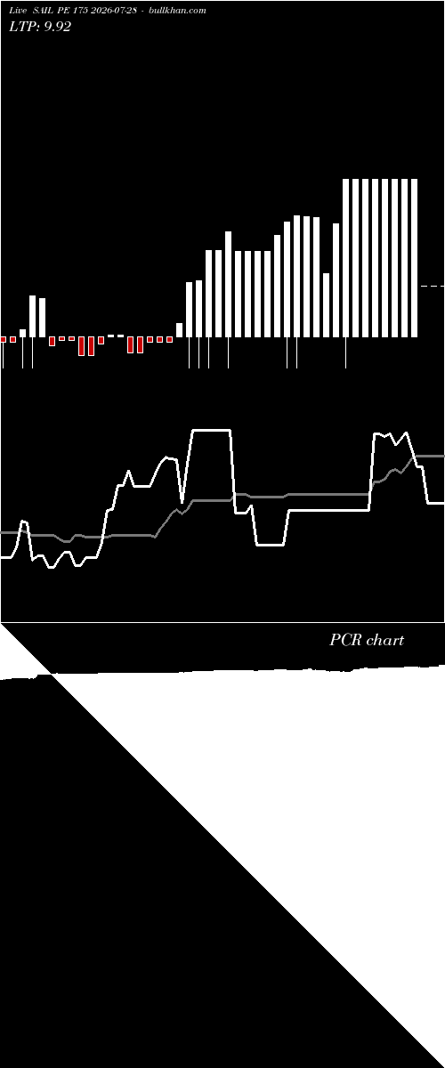  option chart SAIL PE 175 2026-07-28 
