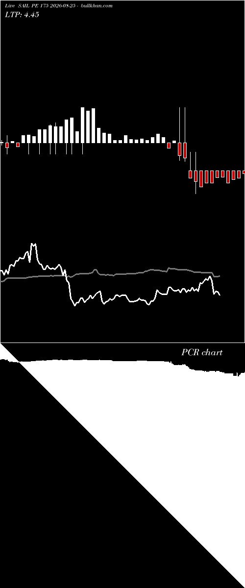  option chart SAIL PE 175 2026-08-25 