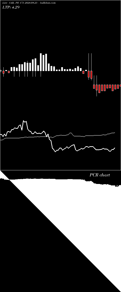  option chart SAIL PE 175 2026-08-25 