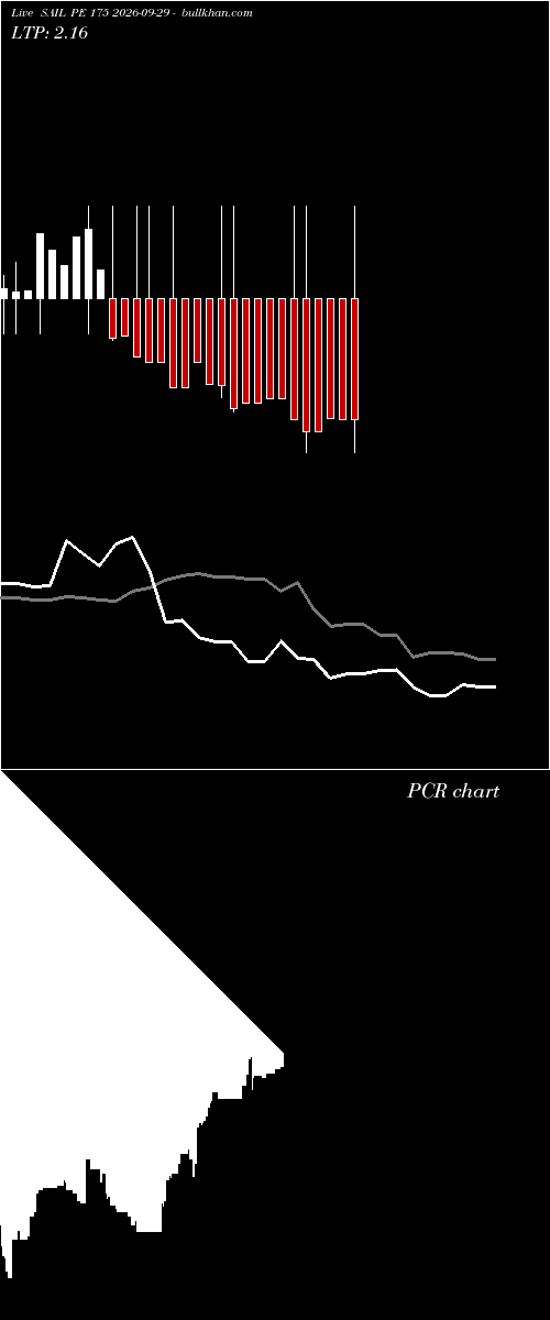 option chart SAIL PE 175 2026-09-29 