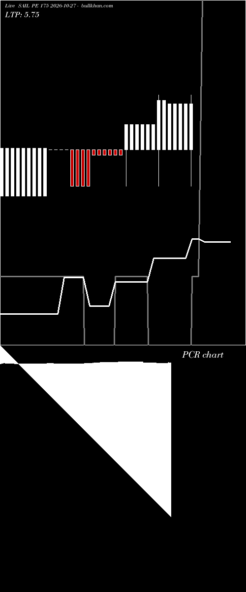  option chart SAIL PE 175 2026-10-27 