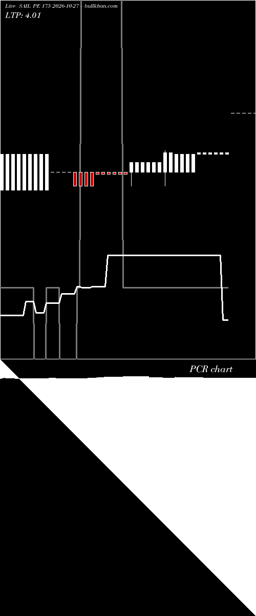  option chart SAIL PE 175 2026-10-27 