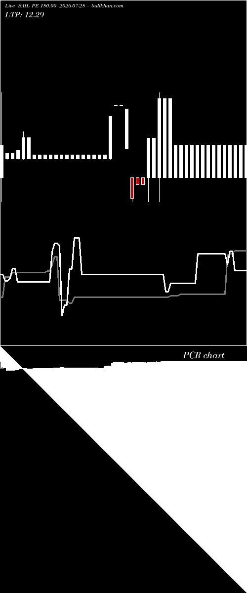  option chart SAIL PE 180.00 2026-07-28 